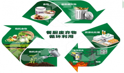 《南陽市餐廚垃圾管理辦法》將自5月1日起施行！ 